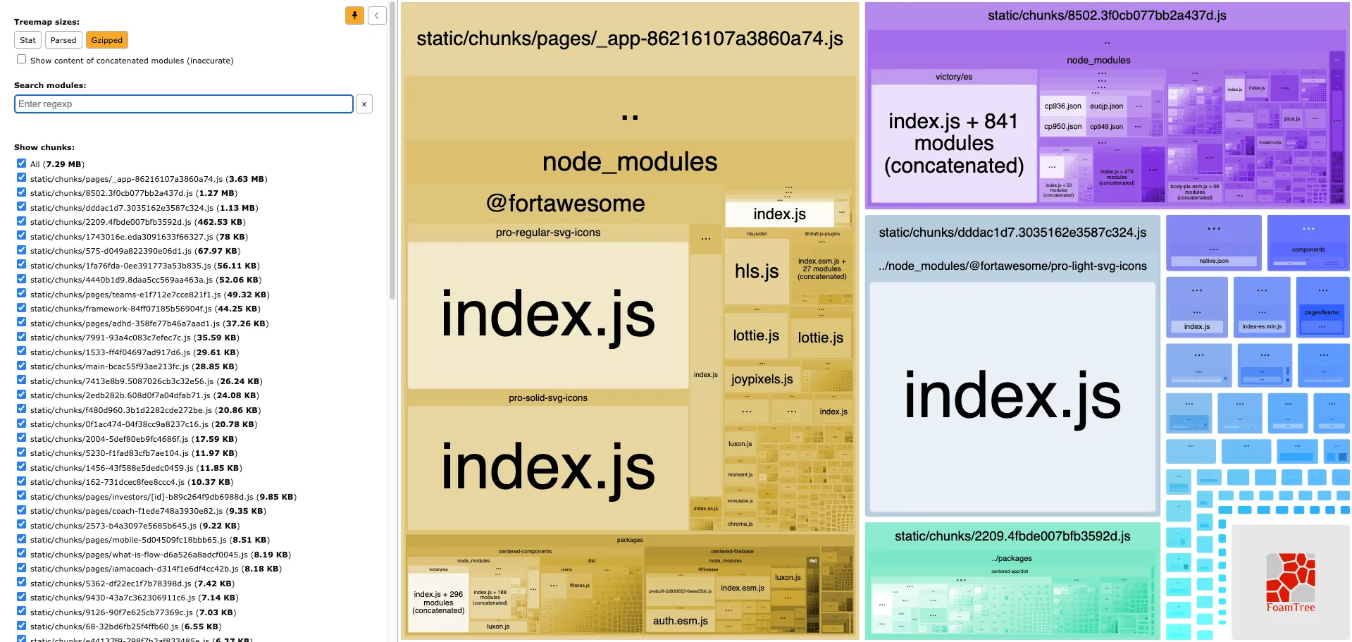 Webpack Bundle Analyzer gzipped output FoamTree visualization. Total chunk size is 7.29 MB, and the biggest chunk is pages/_app at 3.63 MB. Now only two fortawesome chunks are in the pages/_app bundle. A new light gray-blue colored chunk exists for @fortawesome/pro-light-svg-icons.